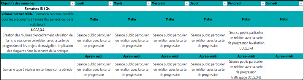 UCC2,3,4 Rêves de Mer